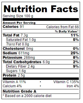 Nutrition facts for roasted broccoli (Barb Szyszkiewicz for CookandCount.wordpress.com)